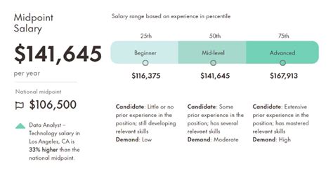 Data Analyst Salary in PH (July, 2024) – Jobstreet.